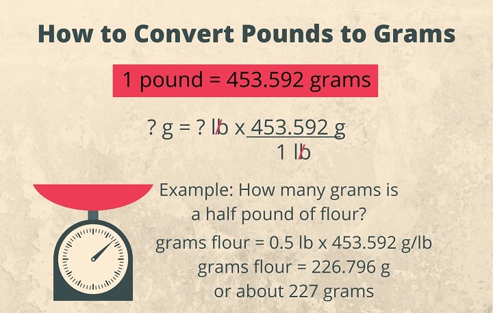 how many grams in a pound